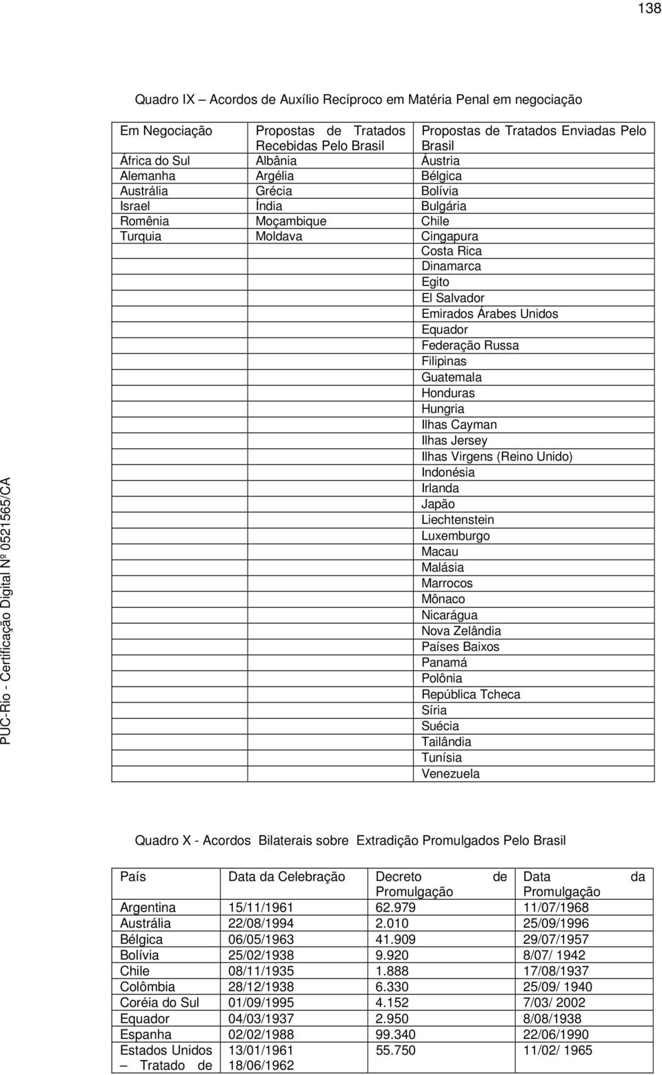 Equador Federação Russa Filipinas Guatemala Honduras Hungria Ilhas Cayman Ilhas Jersey Ilhas Virgens (Reino Unido) Indonésia Irlanda Japão Liechtenstein Luxemburgo Macau Malásia Marrocos Mônaco