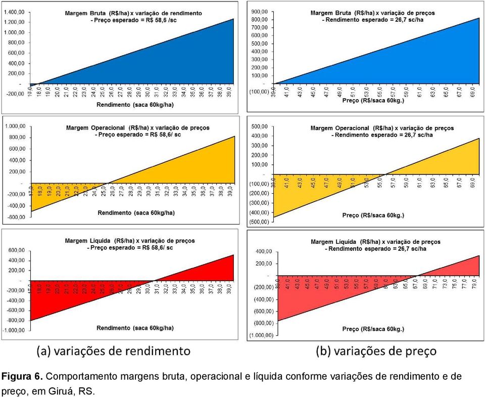 operacional e líquida