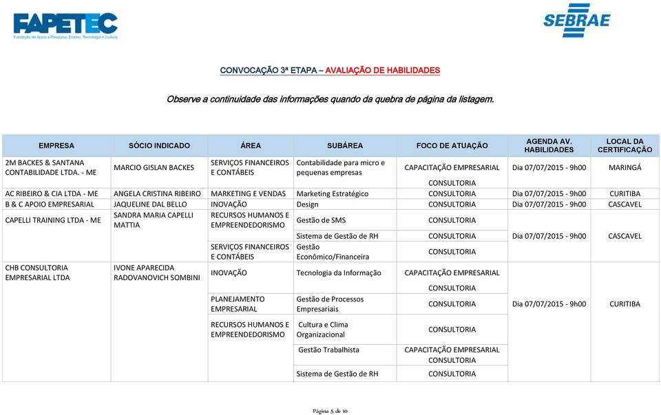 - ME MARCIO GISLAN BACKES Contabilidade para micro e pequenas empresas CAPACITAÇÃO Dia 07/07/2015-9h00 MARINGÁ AC RIBEIRO & CIA LTDA - ME ANGELA CRISTINA RIBEIRO MARKETING E VENDAS Marketing