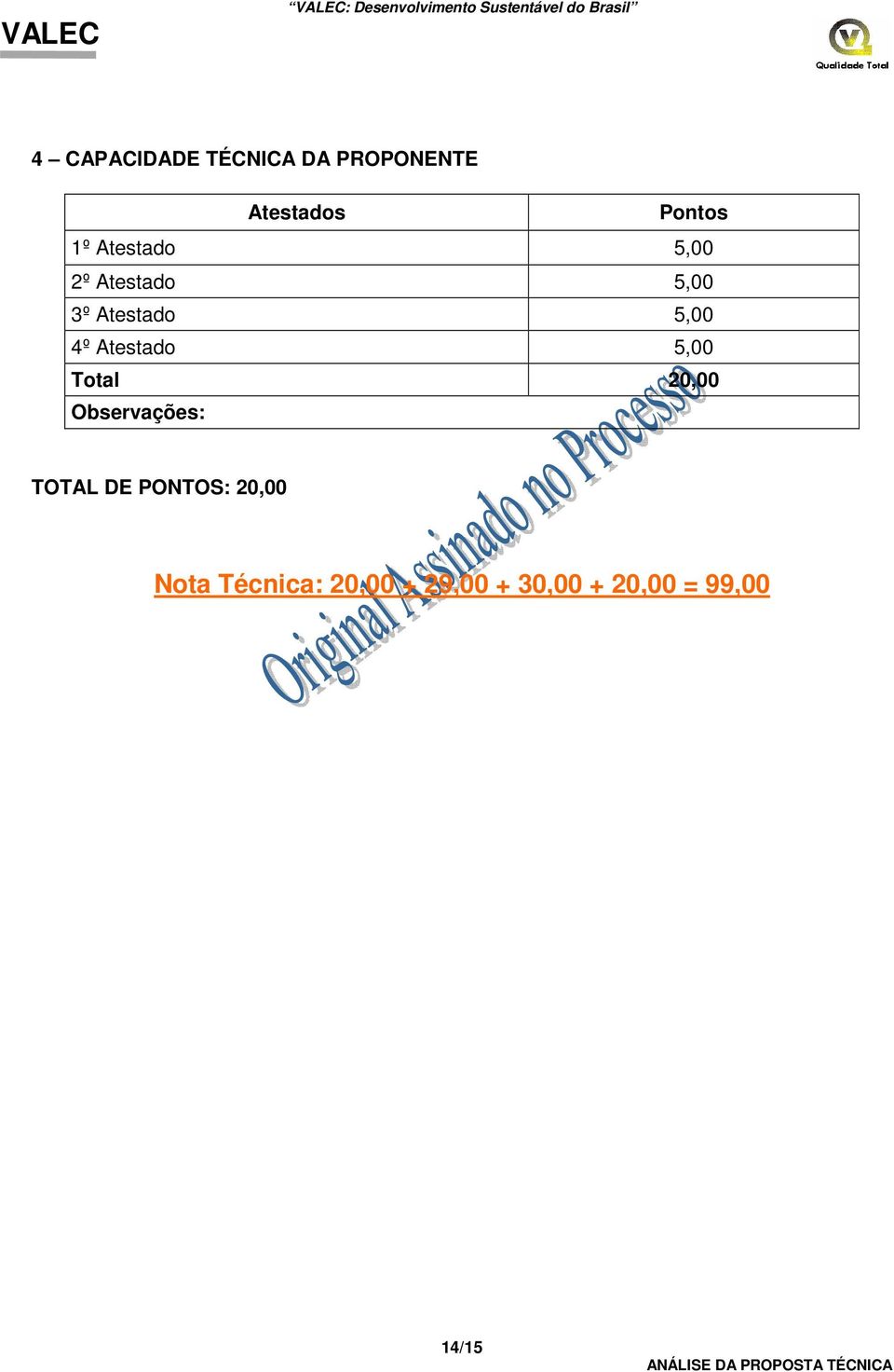 Atestado 5,00 Total 20,00 TOTAL DE PONTOS: 20,00