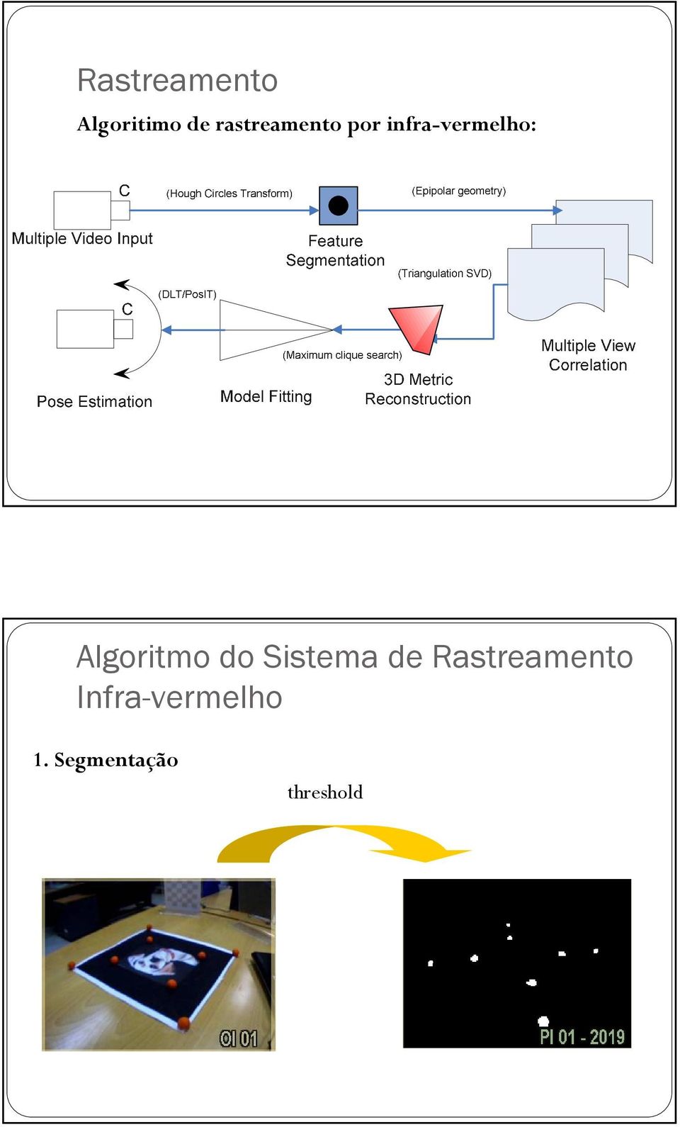 Algoritmo do Sistema de