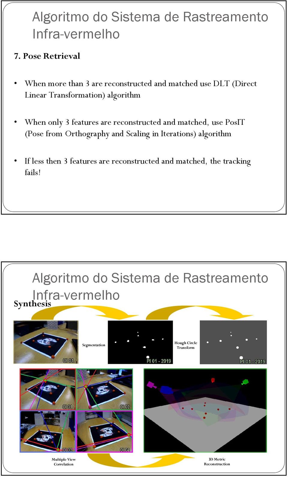 features are reconstructed and matched, use PosIT (Pose from Orthography and Scaling in Iterations) algorithm If less then 3