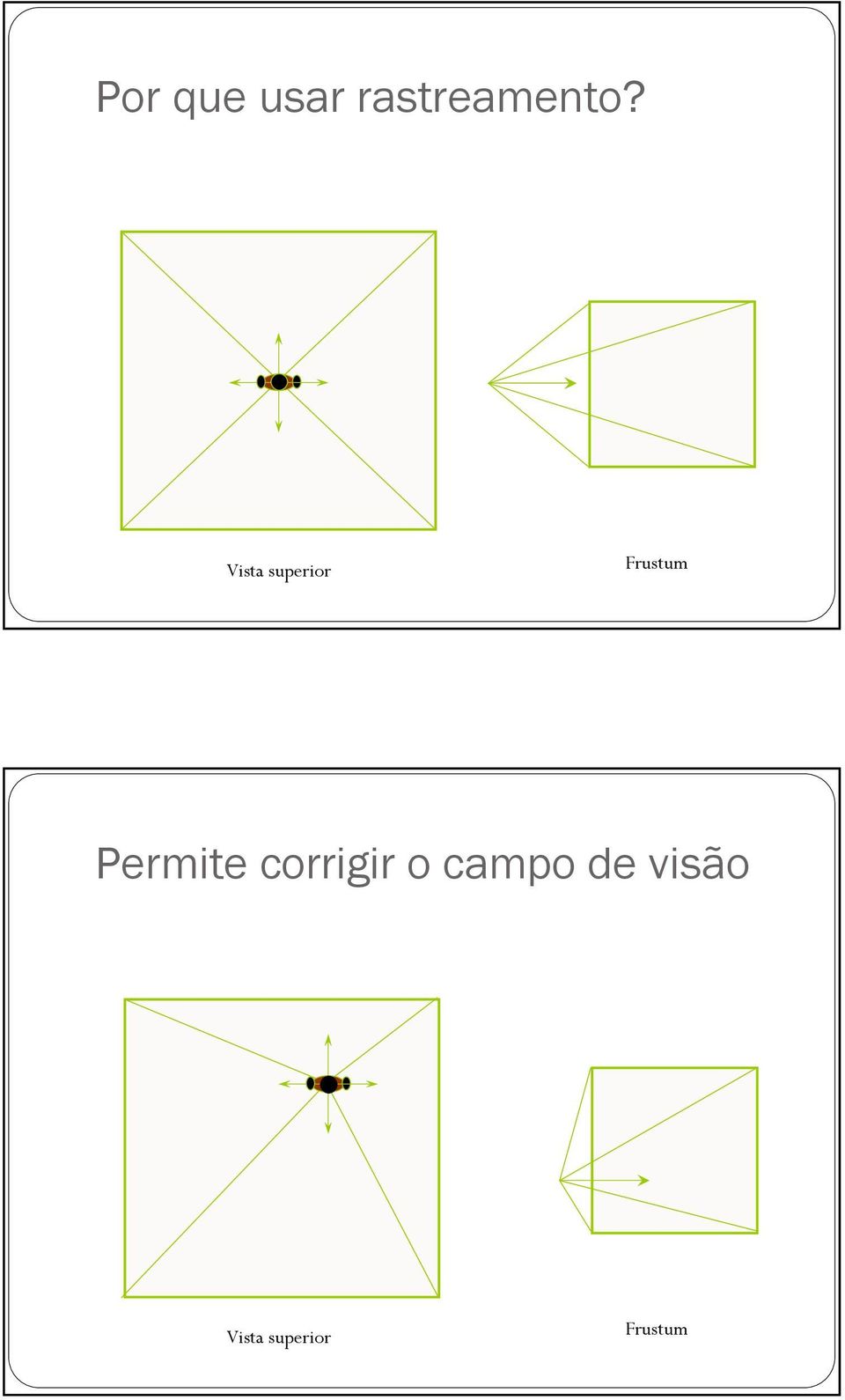 Permite corrigir o campo