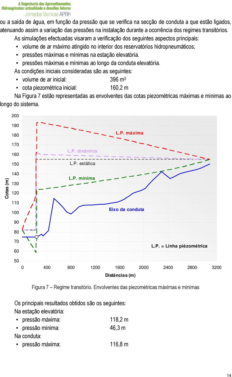 elevatória. pressões máximas e mínimas ao longo da conduta elevatória.