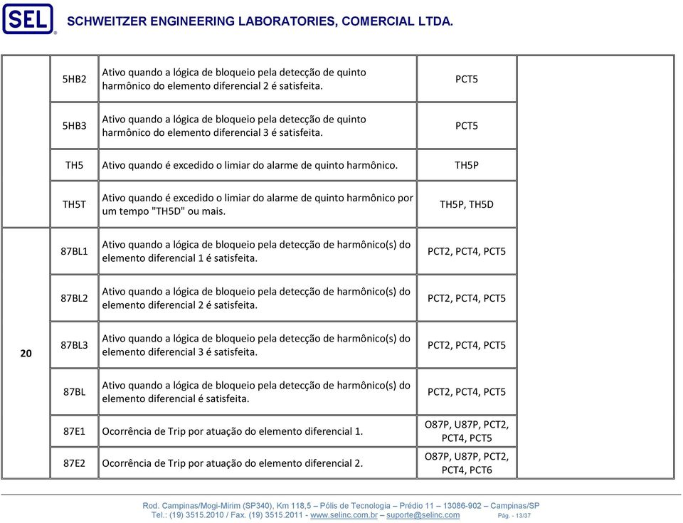 TH5P TH5T Ativo quando é excedido o limiar do alarme de quinto harmônico por um tempo "TH5D" ou mais.