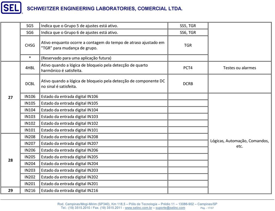 PCT4 Testes ou alarmes DCBL Ativo quando a lógica de bloqueio pela detecção de componente DC no sinal é satisfeita.