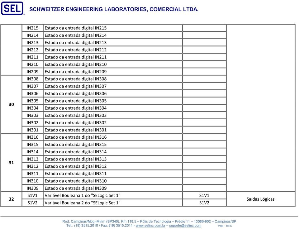 Estado da entrada digital IN305 IN304 Estado da entrada digital IN304 IN303 Estado da entrada digital IN303 IN302 Estado da entrada digital IN302 IN301 Estado da entrada digital IN301 IN316 Estado da