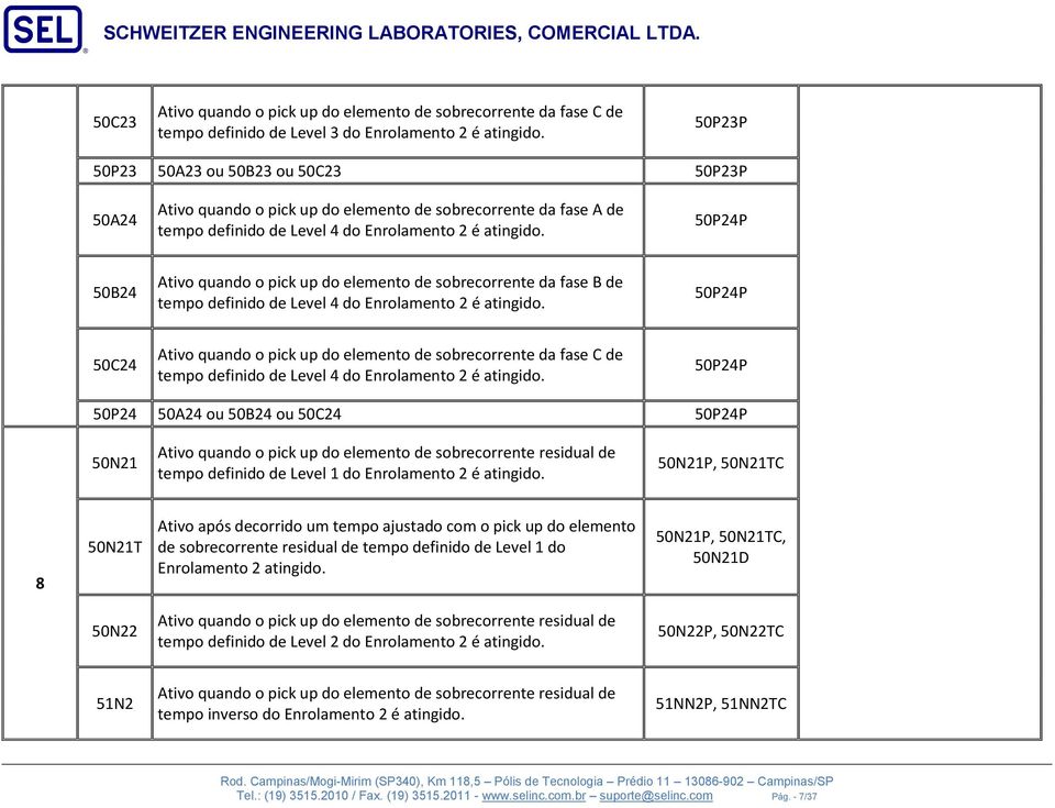 50P24P 50B24 Ativo quando o pick up do elemento de sobrecorrente da fase B de tempo definido de Level 4 do Enrolamento 2 é atingido.