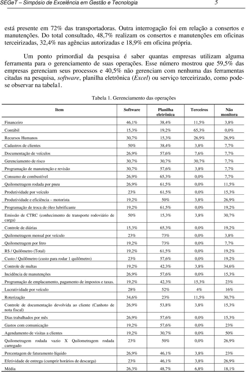 Um ponto primordial da pesquisa é saber quantas empresas utilizam alguma ferramenta para o gerenciamento de suas operações.