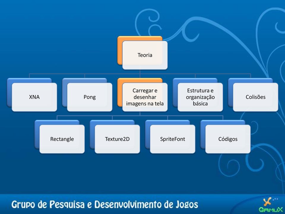 Estrutura e organização básica