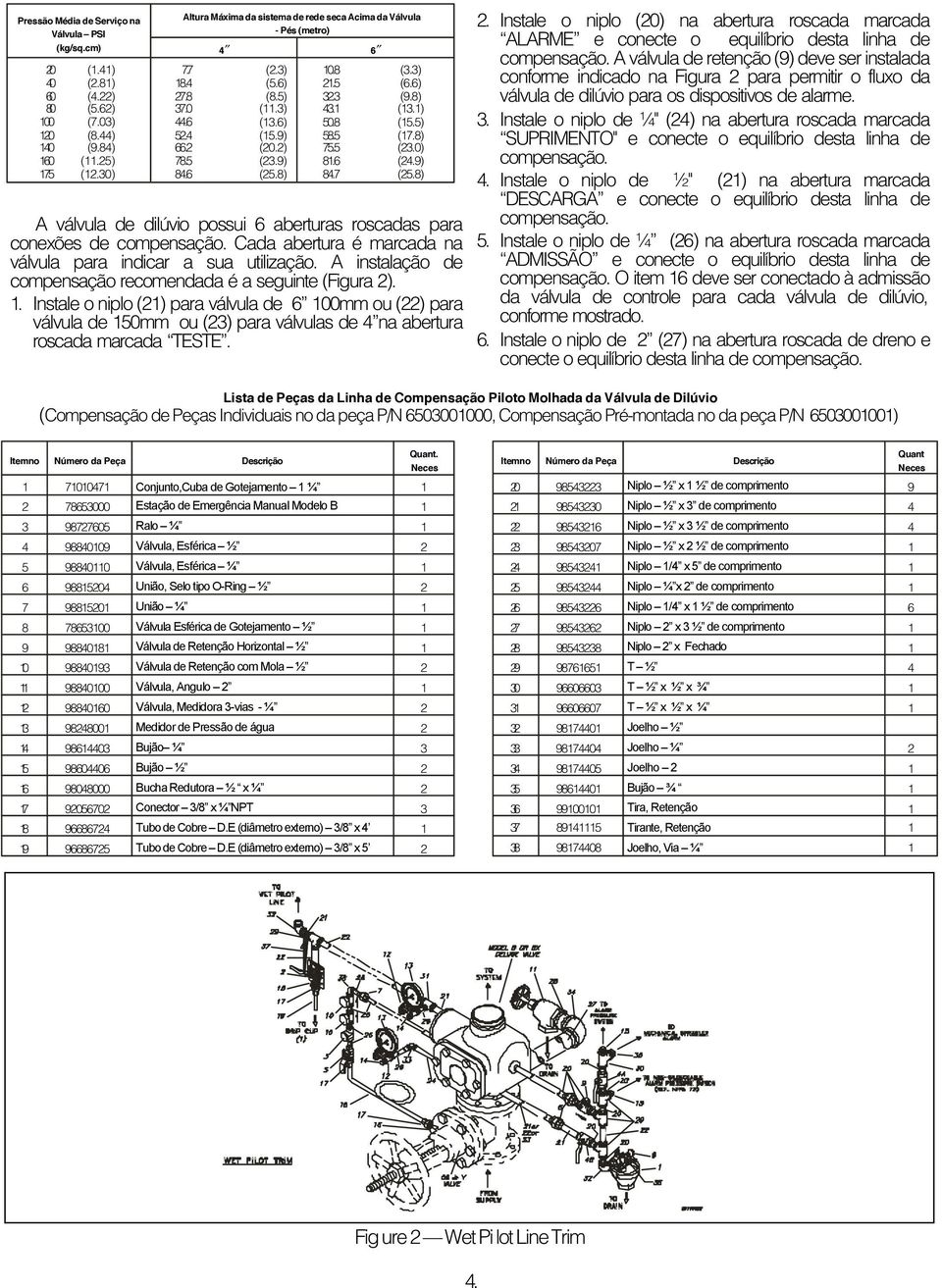 8 58.5 75.5 8.6 84.7 (3.3) (6.6) (9.8) (3.) (5.5) (7.8) (23.0) (24.9) (25.8) A válvula de dilúvio possui 6 aberturas roscadas para conexões de compensação.