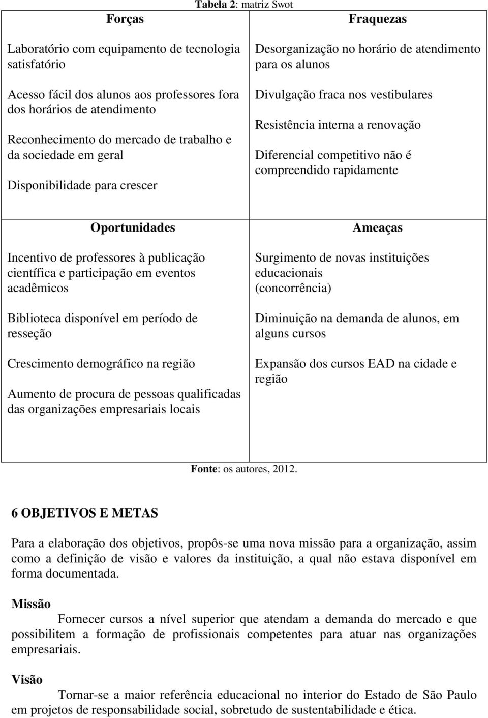 competitivo não é compreendido rapidamente Oportunidades Incentivo de professores à publicação científica e participação em eventos acadêmicos Biblioteca disponível em período de resseção Crescimento