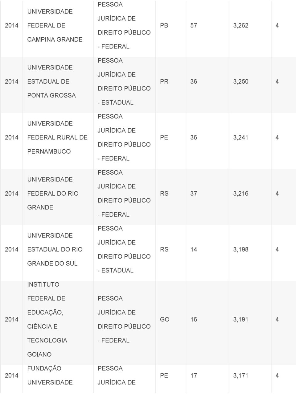 37 3,216 4 ESTADUAL DO RIO GRANDE DO SUL - ESTADUAL RS 14 3,198 4 INSTITUTO