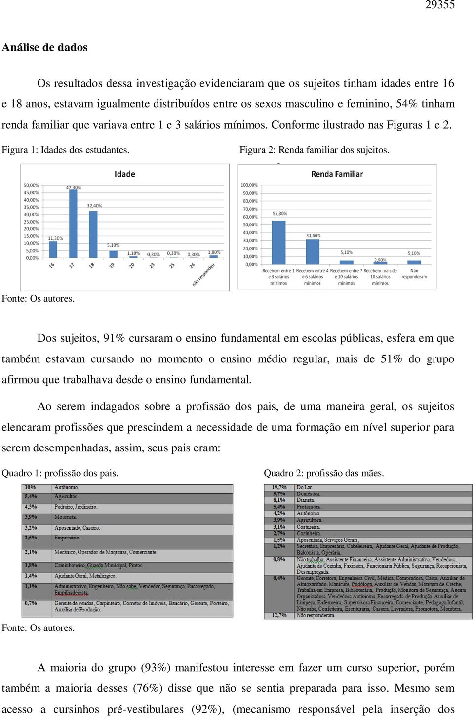 Dos sujeitos, 91% cursaram o ensino fundamental em escolas públicas, esfera em que também estavam cursando no momento o ensino médio regular, mais de 51% do grupo afirmou que trabalhava desde o