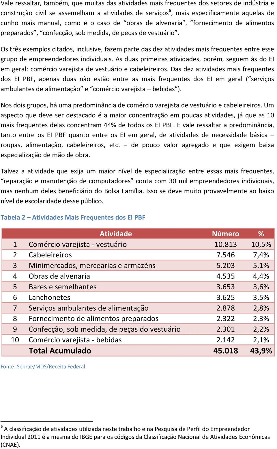 Os três exemplos citados, inclusive, fazem parte das dez atividades mais frequentes entre esse grupo de empreendedores individuais.