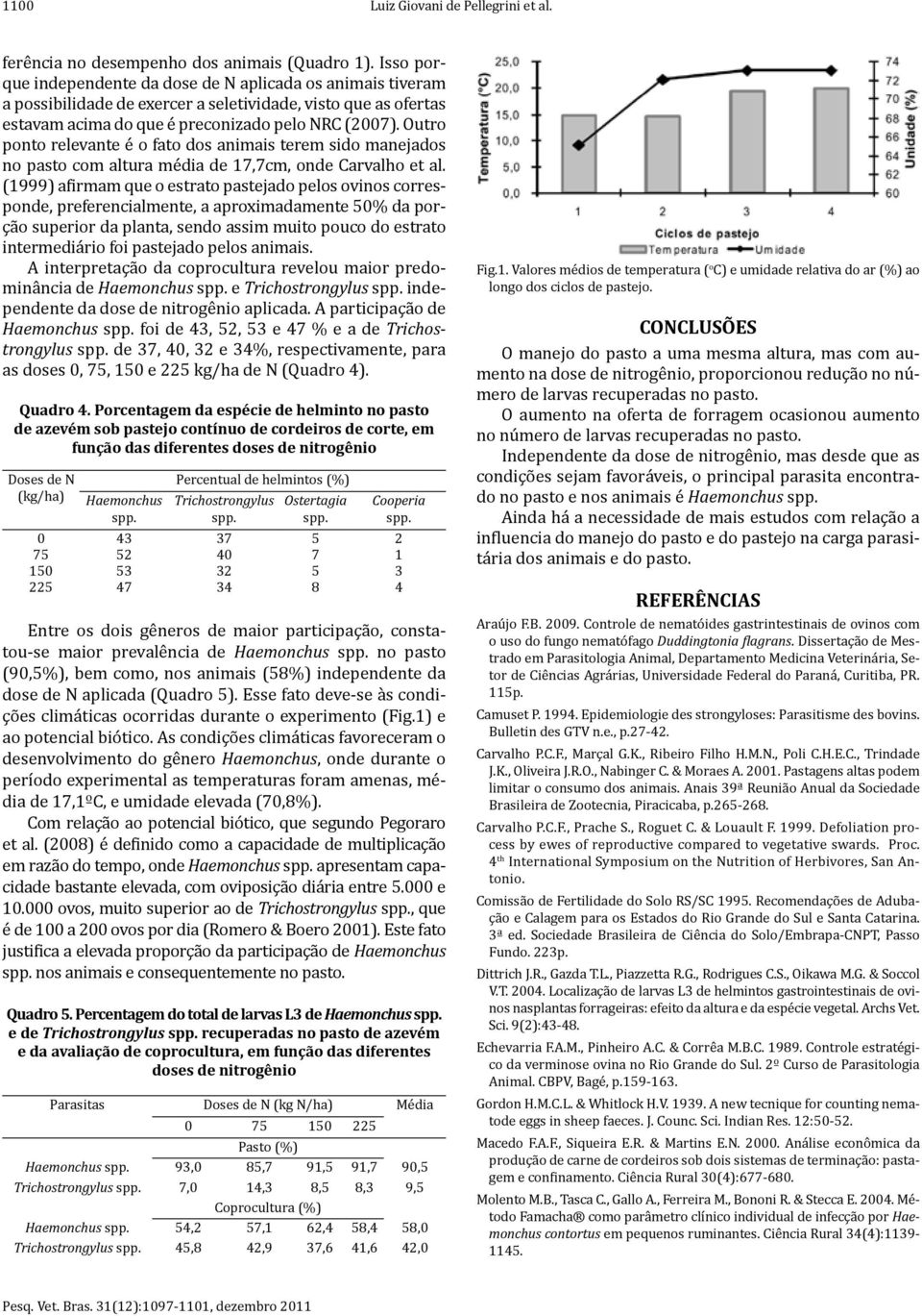 Outro ponto relevante é o fato dos animais terem sido manejados no pasto com altura média de 17,7cm, onde Carvalho et al.