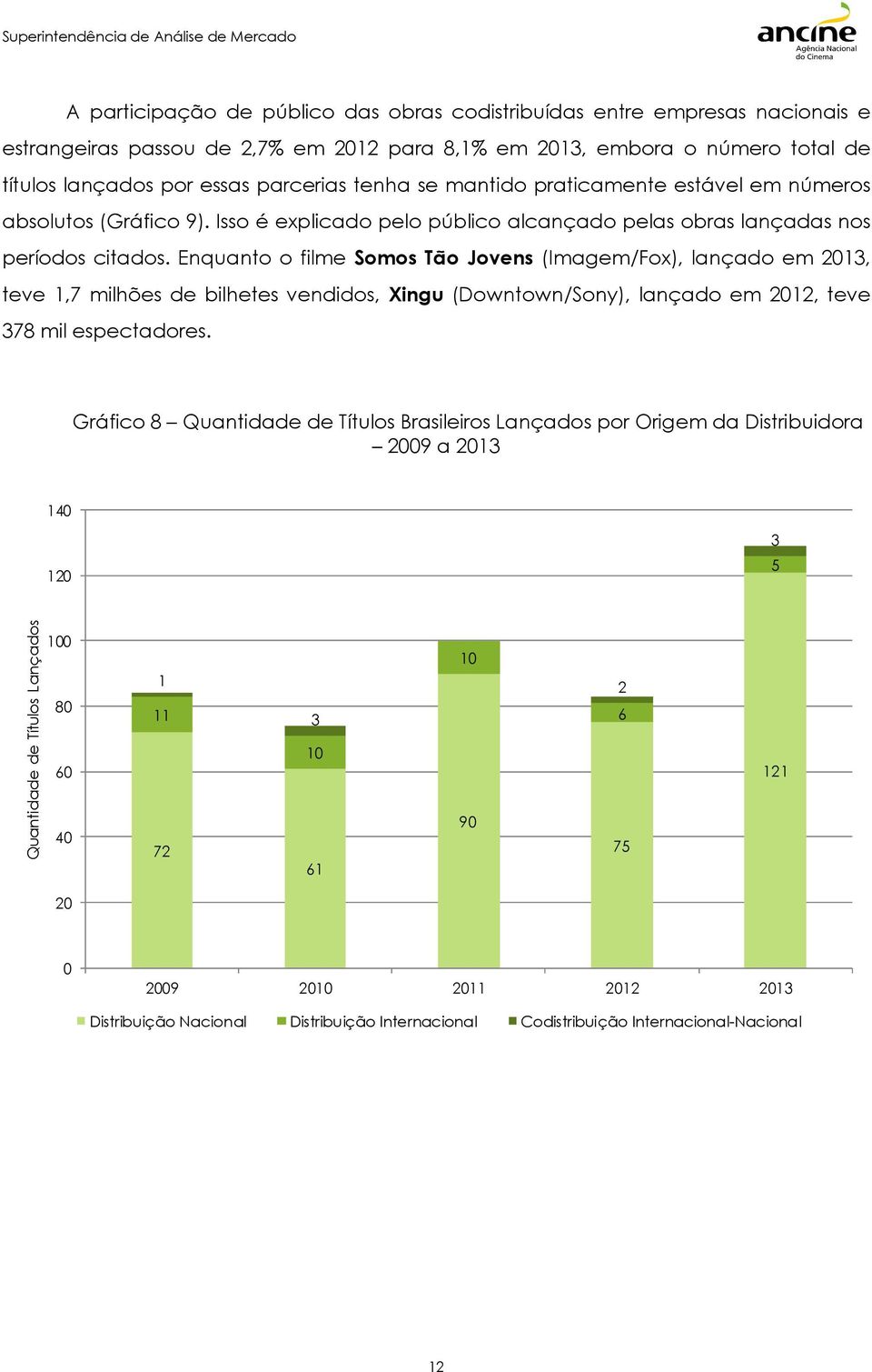 Enquanto o filme Somos Tão Jovens (Imagem/Fox), lançado em 2013, teve 1,7 milhões de bilhetes vendidos, Xingu (Downtown/Sony), lançado em 2012, teve 378 mil espectadores.