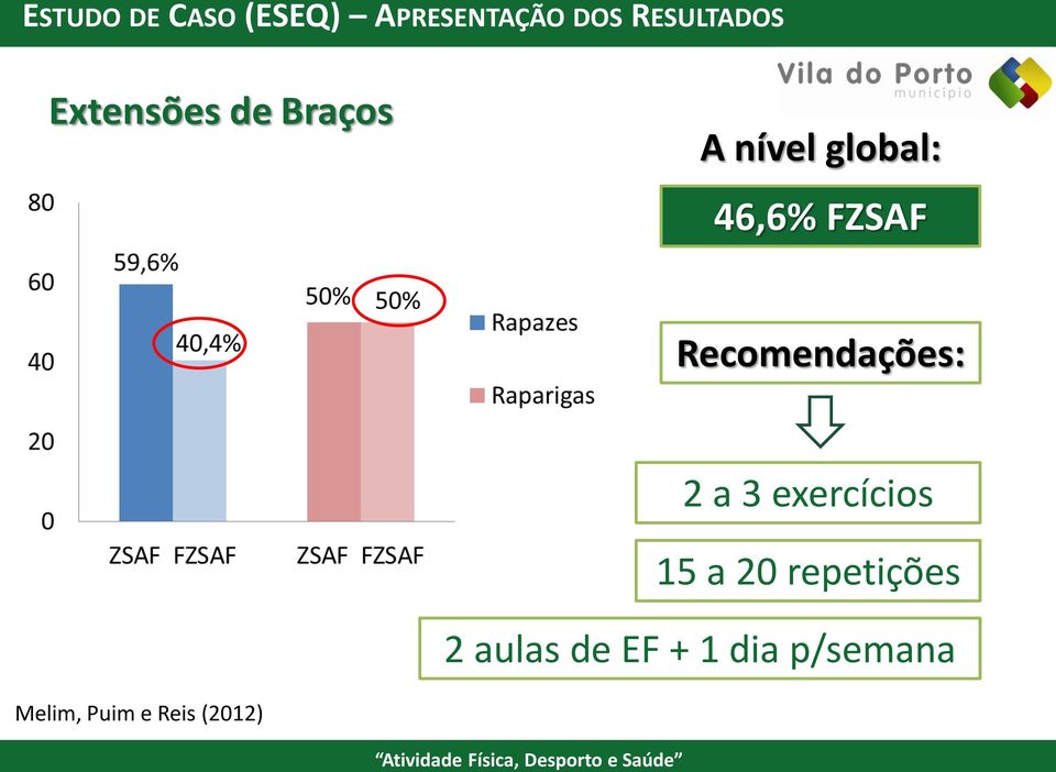 Recomendações: 2 a 3 exercícios 15 a 20 repetições