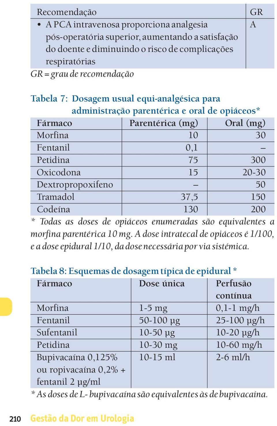 Tramadol 37,5 150 Codeína 130 200 * Todas as doses de opiáceos enumeradas são equivalentes a morfina parentérica 10 mg.