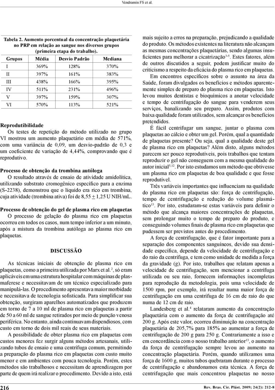 utilizado no grupo VI mostrou um aumento plaquetário em média de 571%, com uma variância de 0,09, um desvio-padrão de 0,3 e um coeficiente de variação de 4,44%, comprovando que é reprodutivo.