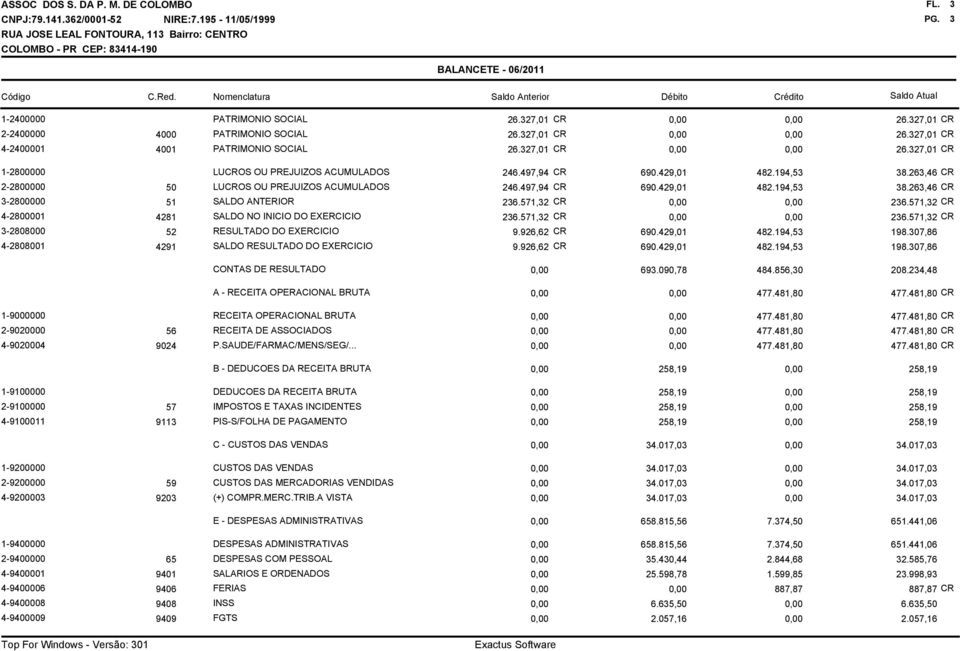 571,32 CR 0,00 0,00 CR 236.571,32 4-2800001 4281 SALDO NO INICIO DO EXERCICIO 236.571,32 CR 0,00 0,00 CR 236.571,32 3-2808000 52 RESULTADO DO EXERCICIO 9.926,62 CR 690.429,01 482.