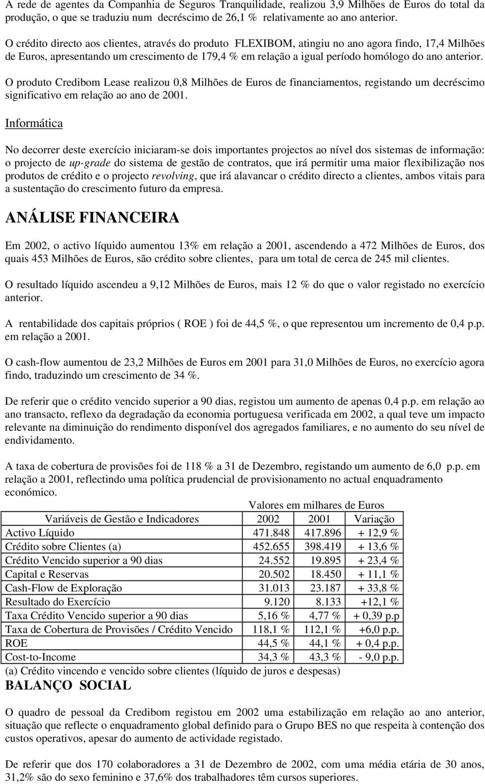 anterior. O produto Credibom Lease realizou 0,8 Milhões de Euros de financiamentos, registando um decréscimo significativo em relação ao ano de 2001.