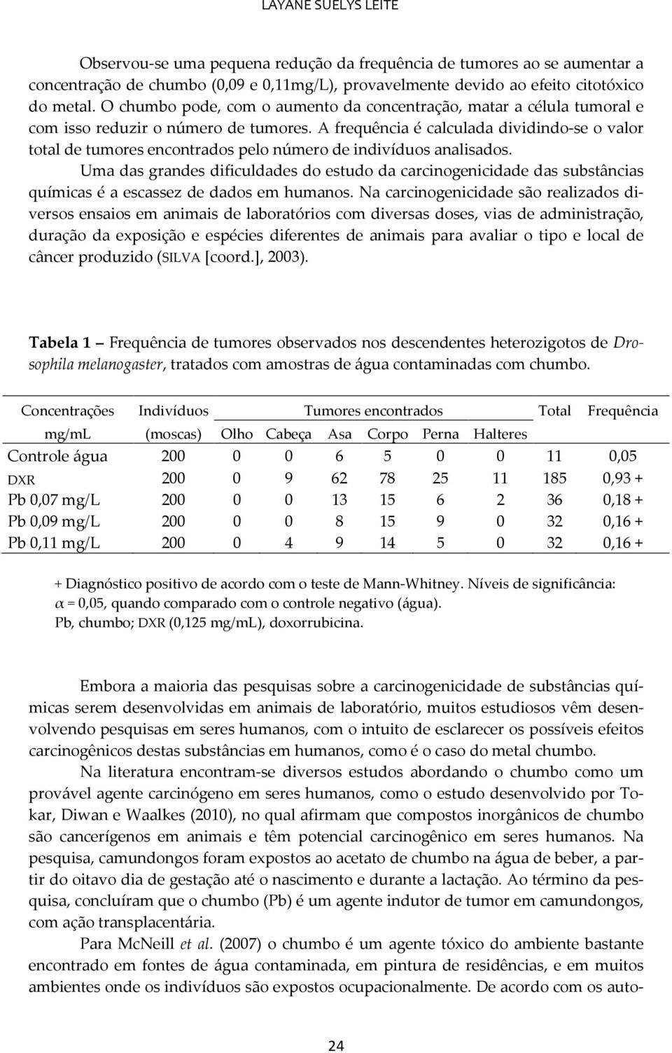 A frequência é calculada dividindo-se o valor total de tumores encontrados pelo número de indivíduos analisados.