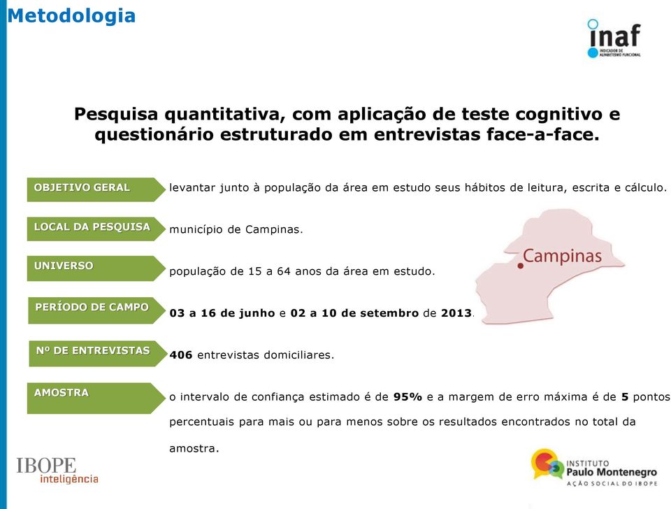 UNIVERSO população de 15 a 64 anos da área em estudo. PERÍODO DE CAMPO 03 a 16 de junho e 02 a 10 de setembro de 2013.