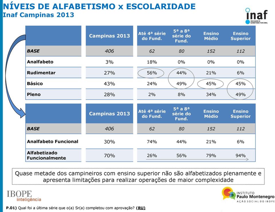 Até 4ª série do Fund. 5ª a 8ª série do Fund.