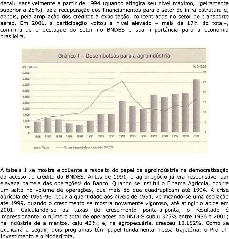 Em 2001, a participação voltou a nível elevado mais de 17% do total, confirmando o destaque do setor no BNDES e sua importância para a economia brasileira.