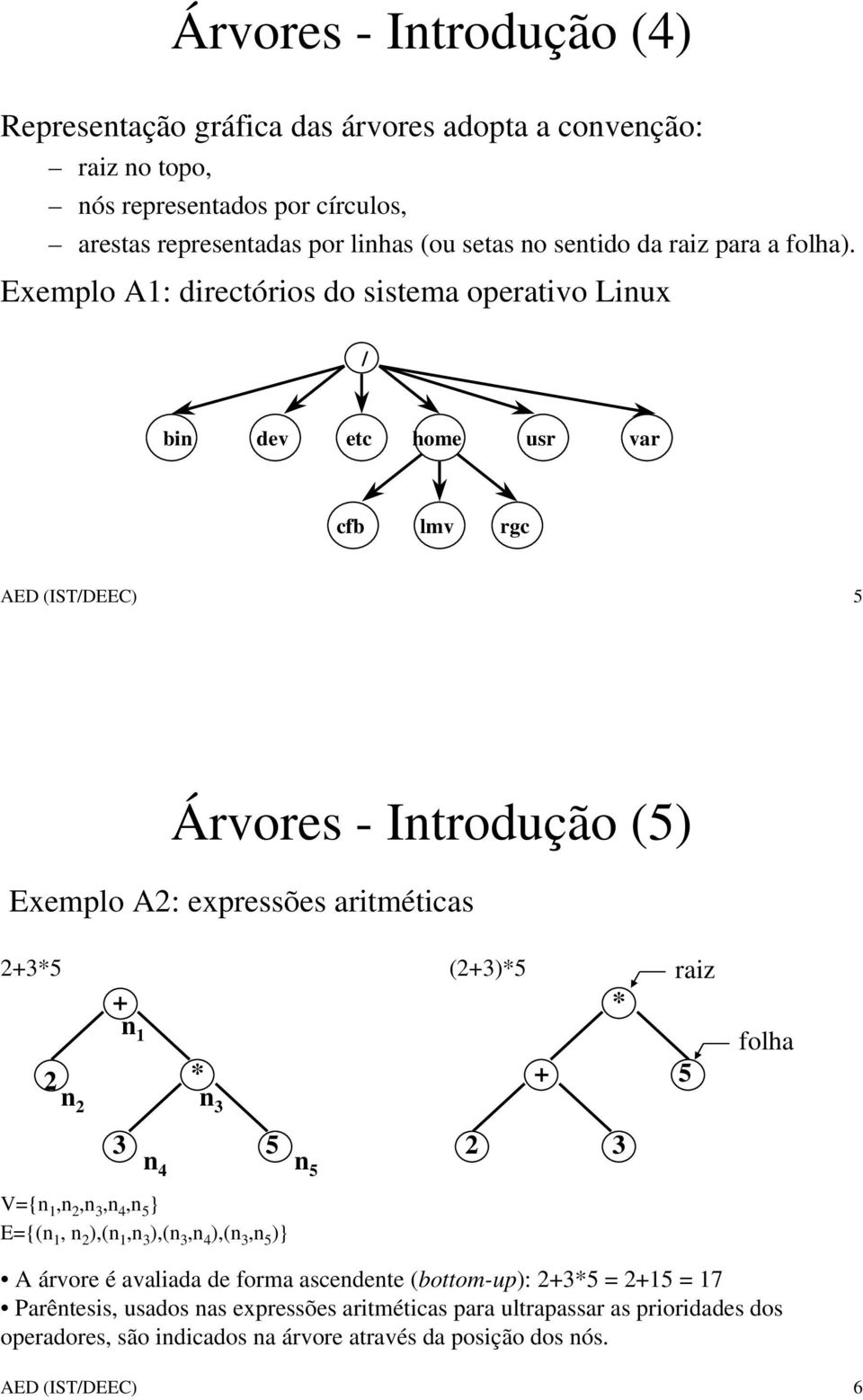 Exemplo A1: directórios do sistema operativo Linux / bin dev etc home usr var cfb lmv rgc AED (IST/DEEC) 5 Árvores - Introdução (5) Exemplo A2: expressões aritméticas 2+3*5 + n 1 2 * n