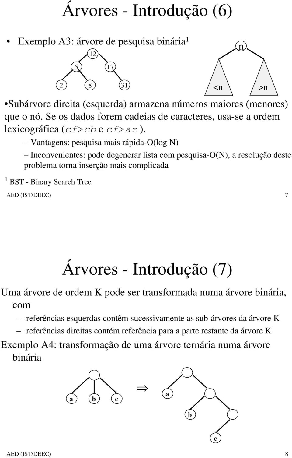 Vantagens: pesquisa mais rápida-o(log N) Inconvenientes: pode degenerar lista com pesquisa-o(n), a resolução deste problema torna inserção mais complicada 1 BST - Binary Search Tree AED (IST/DEEC)