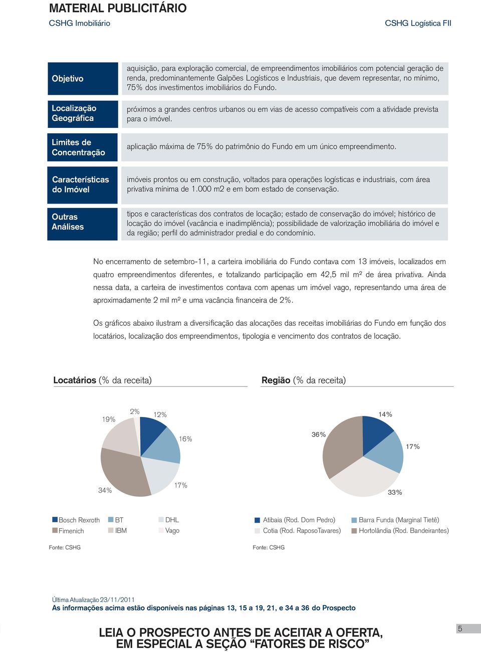 Limites de Concentração aplicação máxima de 75% do patrimônio do Fundo em um único empreendimento.