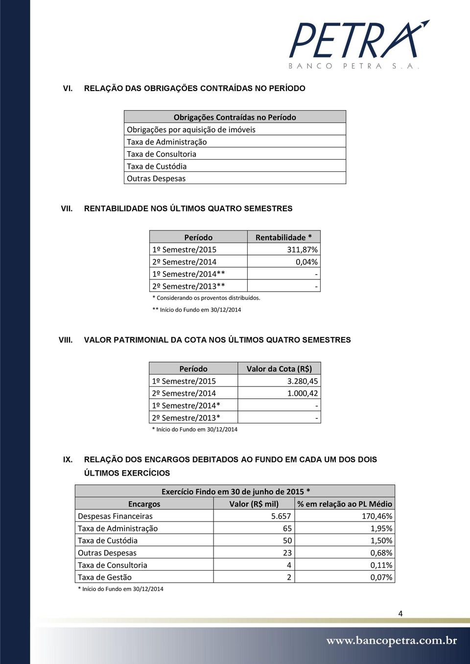 ** Início do Fundo em 30/12/2014 VIII. VALOR PATRIMONIAL DA COTA NOS ÚLTIMOS QUATRO SEMESTRES Período Valor da Cota (R$) 1º Semestre/2015 3.280,45 2º Semestre/2014 1.