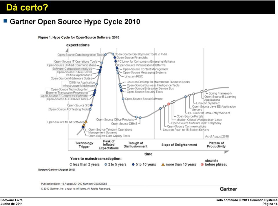 Source Hype