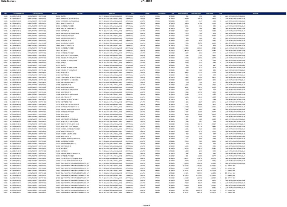 396/0009-63 COMPUTADORES E PERIFERICOS 200316 IMPRESSORA MULTIFUNCIONAL ROD PR 461 SAIDA PARA MARINGA, KM 0 ZONA RURAL LOBATO PARANÁ 86790000 83,78 39,47 44,31 1 LIVRE DE ÔNUS NA CONTABILIDADE UPI 05