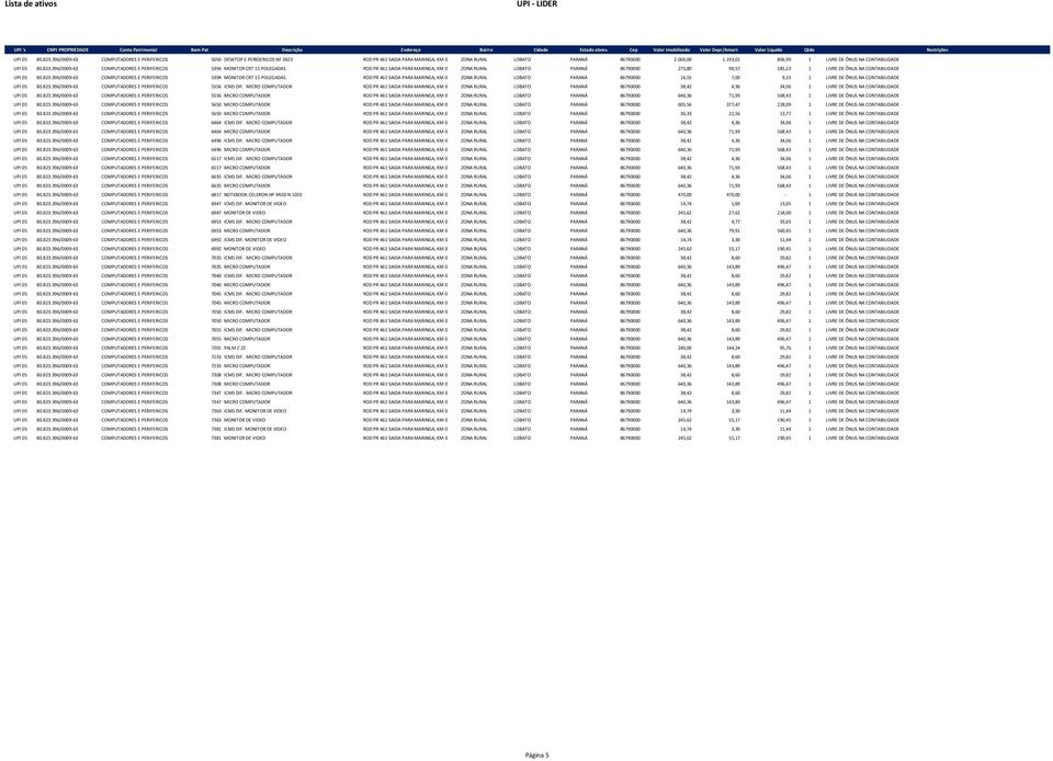 396/0009-63 COMPUTADORES E PERIFERICOS 5394 MONITOR CRT 15 POLEGADAS ROD PR 461 SAIDA PARA MARINGA, KM 0 ZONA RURAL LOBATO PARANÁ 86790000 275,80 90,57 185,23 1 LIVRE DE ÔNUS NA CONTABILIDADE UPI 05