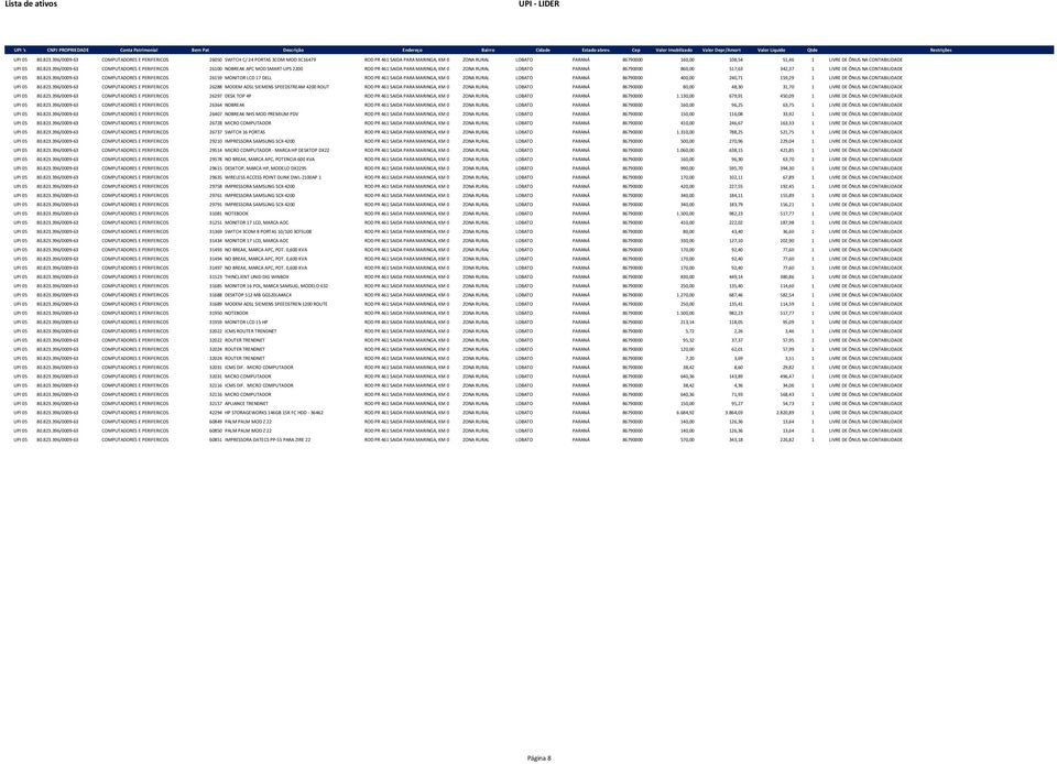CONTABILIDADE 396/0009-63 COMPUTADORES E PERIFERICOS 26100 NOBREAK APC MOD SMART-UPS 2200 ROD PR 461 SAIDA PARA MARINGA, KM 0 ZONA RURAL LOBATO PARANÁ 86790000 860,00 517,63 342,37 1 LIVRE DE ÔNUS NA