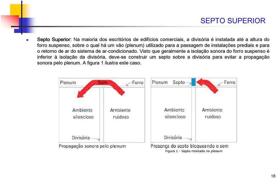 do sistema de ar-condicionado.