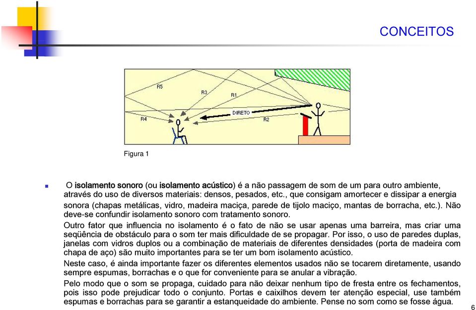 Não deve-se confundir isolamento sonoro com tratamento sonoro.