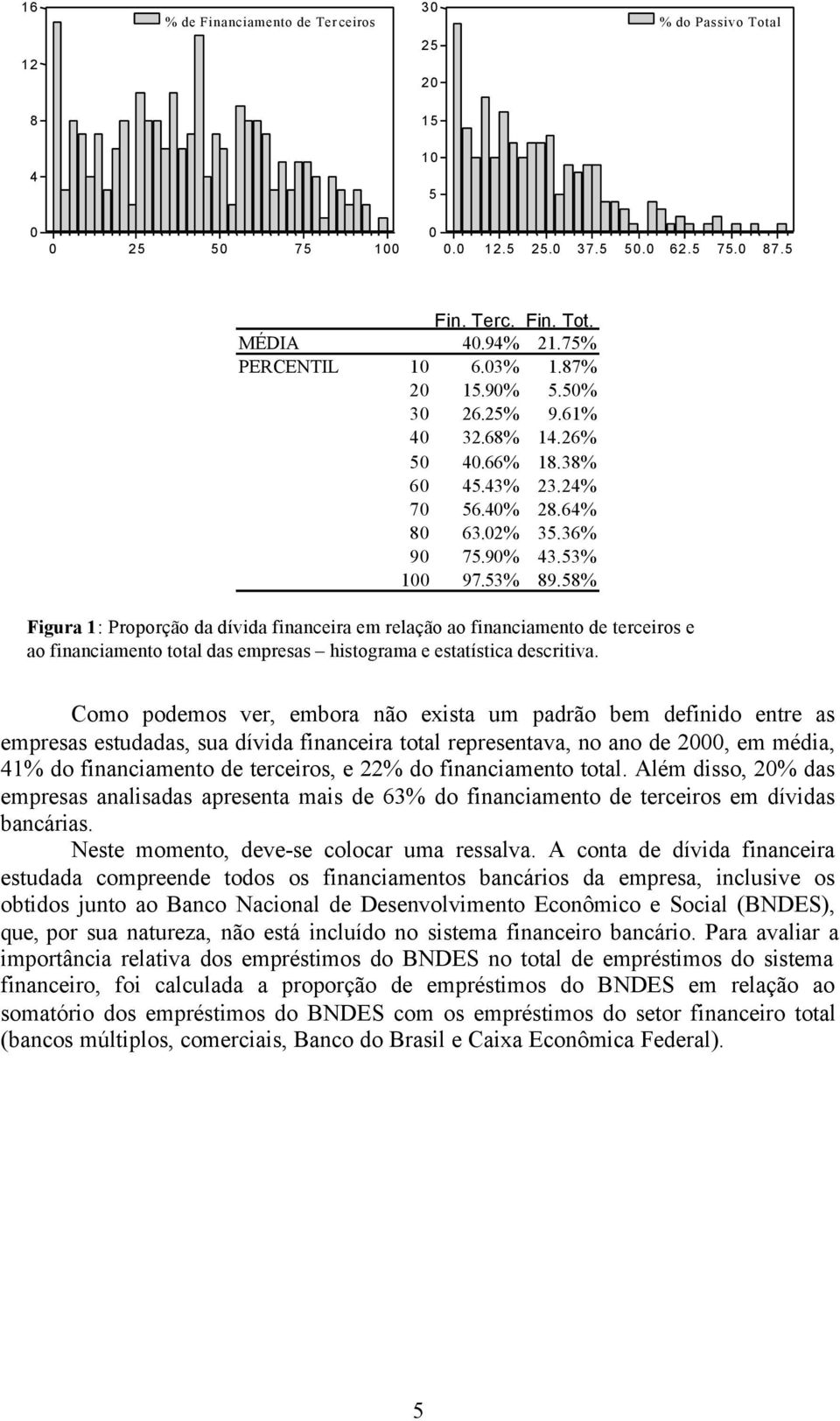 58% Figura 1: Proporção da dívida financeira em relação ao financiamento de terceiros e ao financiamento total das empresas histograma e estatística descritiva.