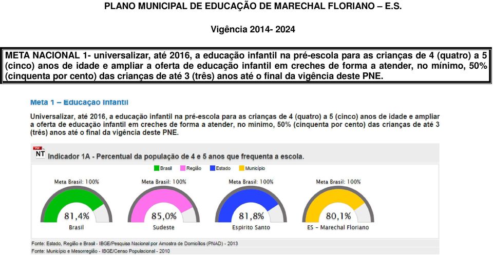 para as crianças de 4 (quatro) a 5 (cinco) de idade e ampliar a oferta de educação infantil