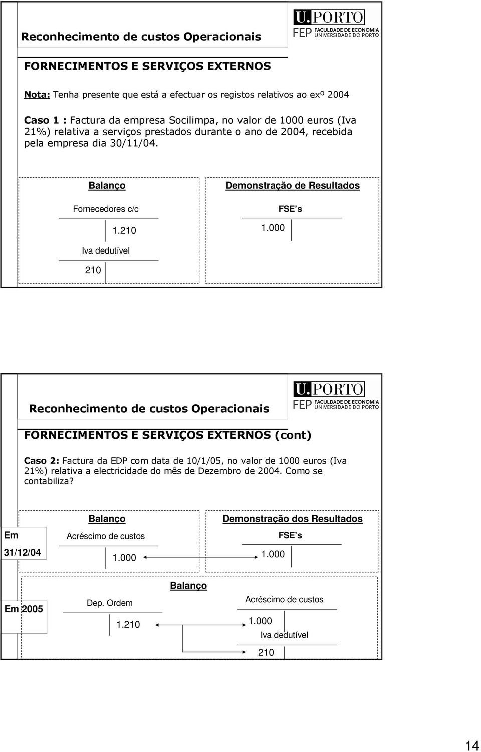 000 FSE s Iva dedutível 210 Reconhecimento de custos Operacionais FORNECIMENTOS E SERVIÇOS EXTERNOS (cont) Caso 2: Factura da EDP com data de 10/1/05, no valor de 1000 euros (Iva 21%) relativa a