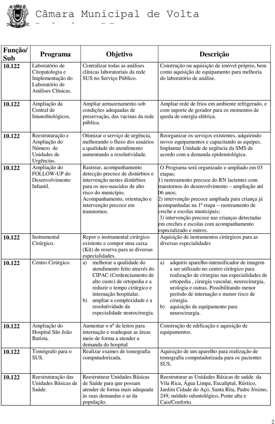 Ampliar armazenamento sob condições adequadas de preservação, das vacinas da rede pública.