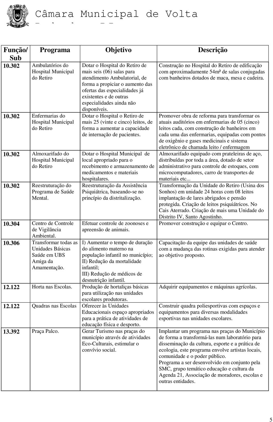 Dotar o Hospital do Retiro de mais seis (06) salas para atendimento Ambulatorial, de forma a propiciar o aumento das ofertas das especialidades já existentes e de outras especialidades ainda não