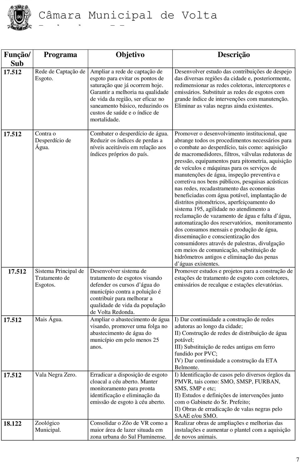 Desenvolver estudo das contribuições de despejo das diversas regiões da cidade e, posteriormente, redimensionar as redes coletoras, interceptores e emissários.