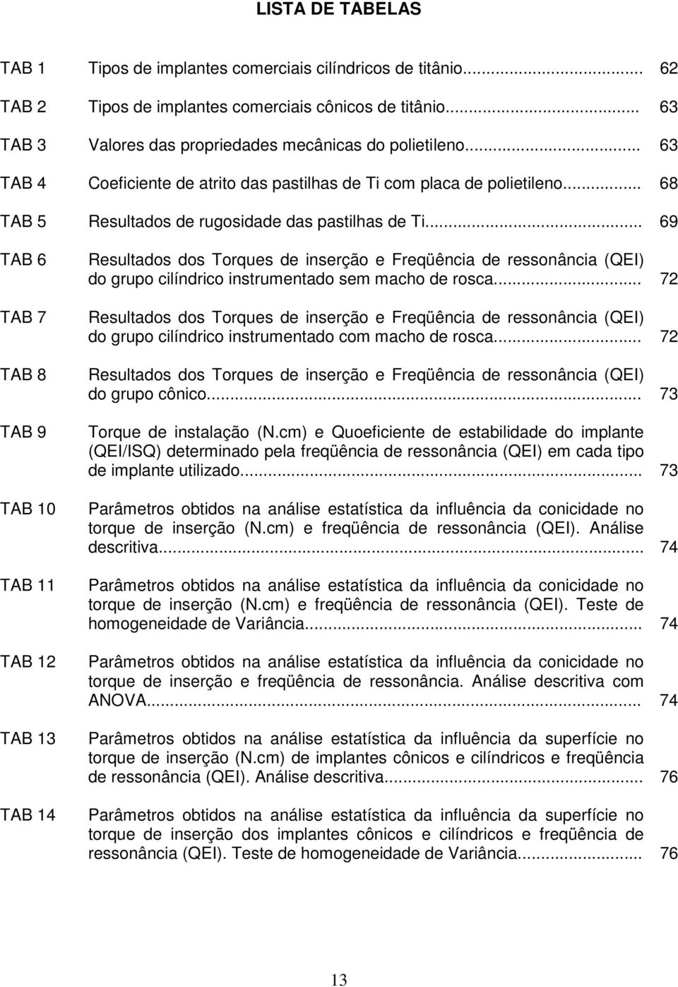 .. 69 TAB 6 TAB 7 TAB 8 TAB 9 TAB 10 TAB 11 TAB 12 TAB 13 TAB 14 Resultados dos Torques de inserção e Freqüência de ressonância (QEI) do grupo cilíndrico instrumentado sem macho de rosca.