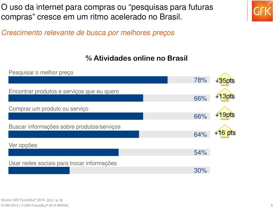 serviços que eu quero Comprar um produto ou serviço Buscar informações sobre produtos/serviços Ver opções Usar redes sociais