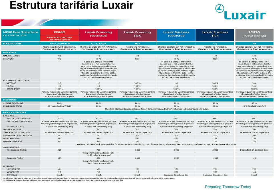 Luxair