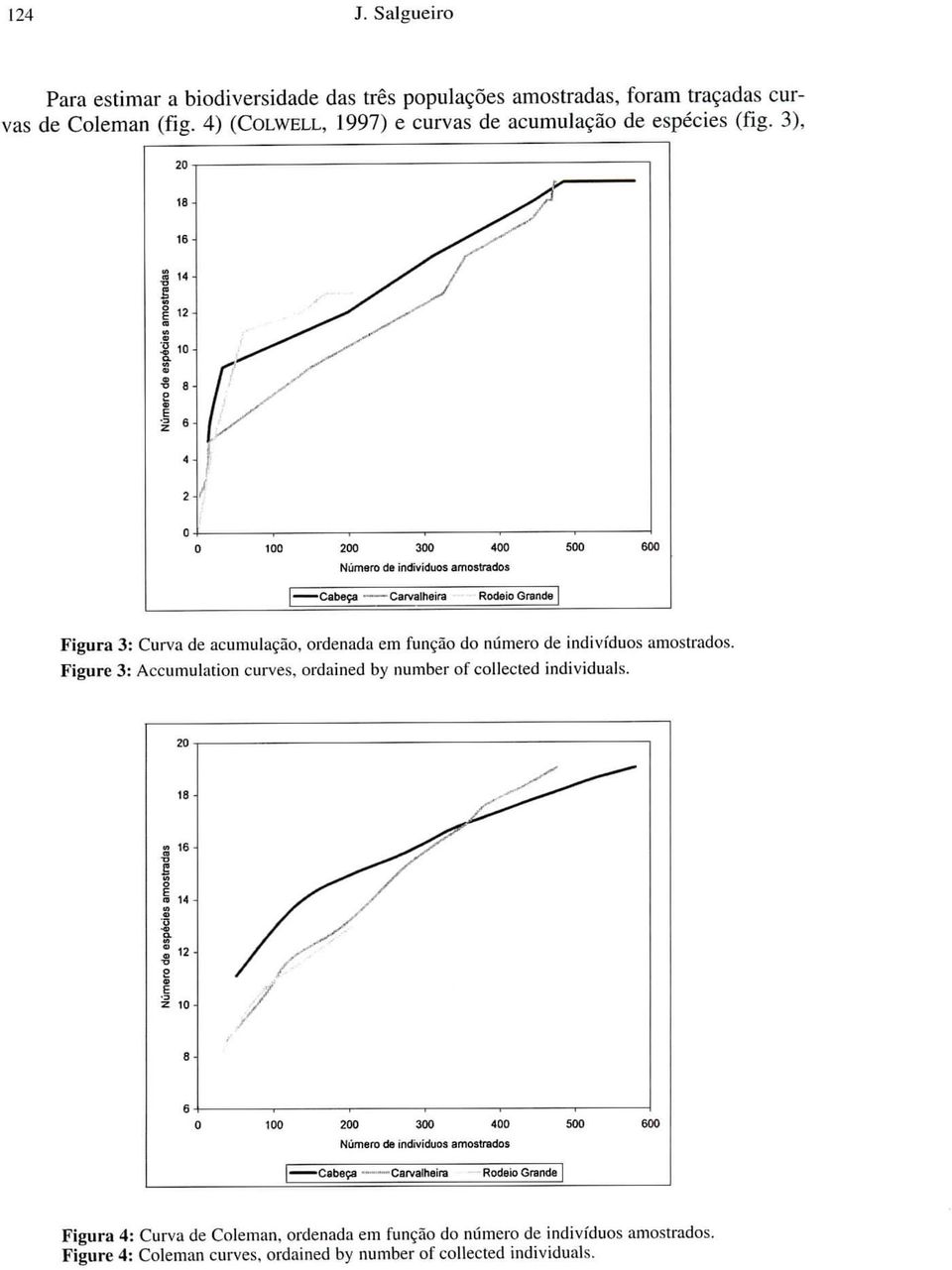 3), 2~ 200 300 400 Número de individuos amostrados Cabe9a > Carvalheira Rodeio Grande Figura 3: Curva de acumulacao, ordenada em funcao do número de individuos